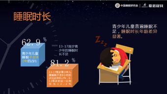 儿童睡眠环境优化